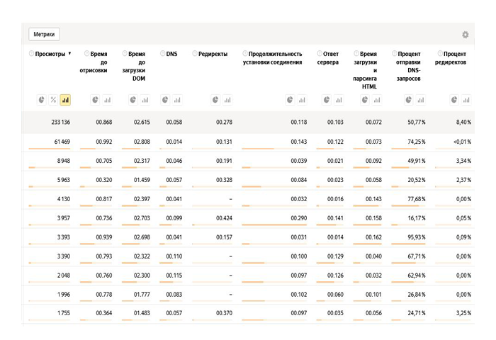 Технический аудит сайта