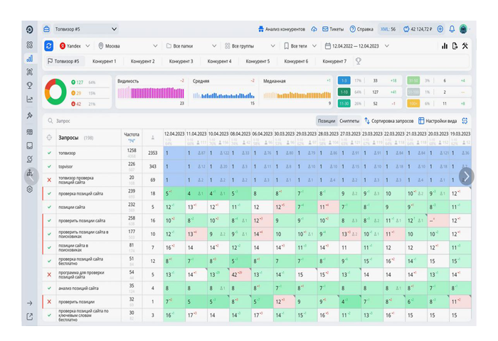 SEO-Аудит сайта